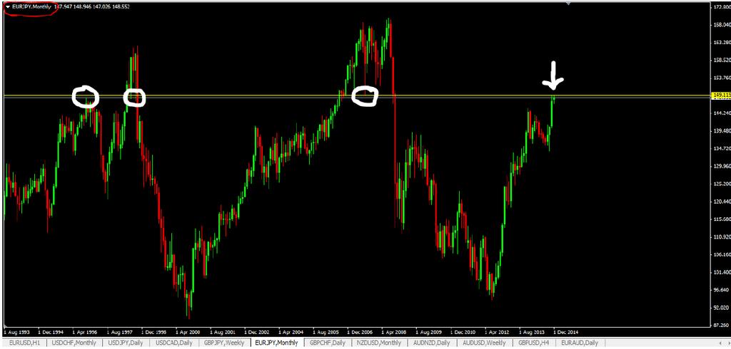 P a g e 140 Now, lets zoom in on the daily chart and see what the
