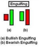 P a g e 97 #2: The Engulfing Candlestick Patterns The engulfing patterns are 2 candlestick patterns.