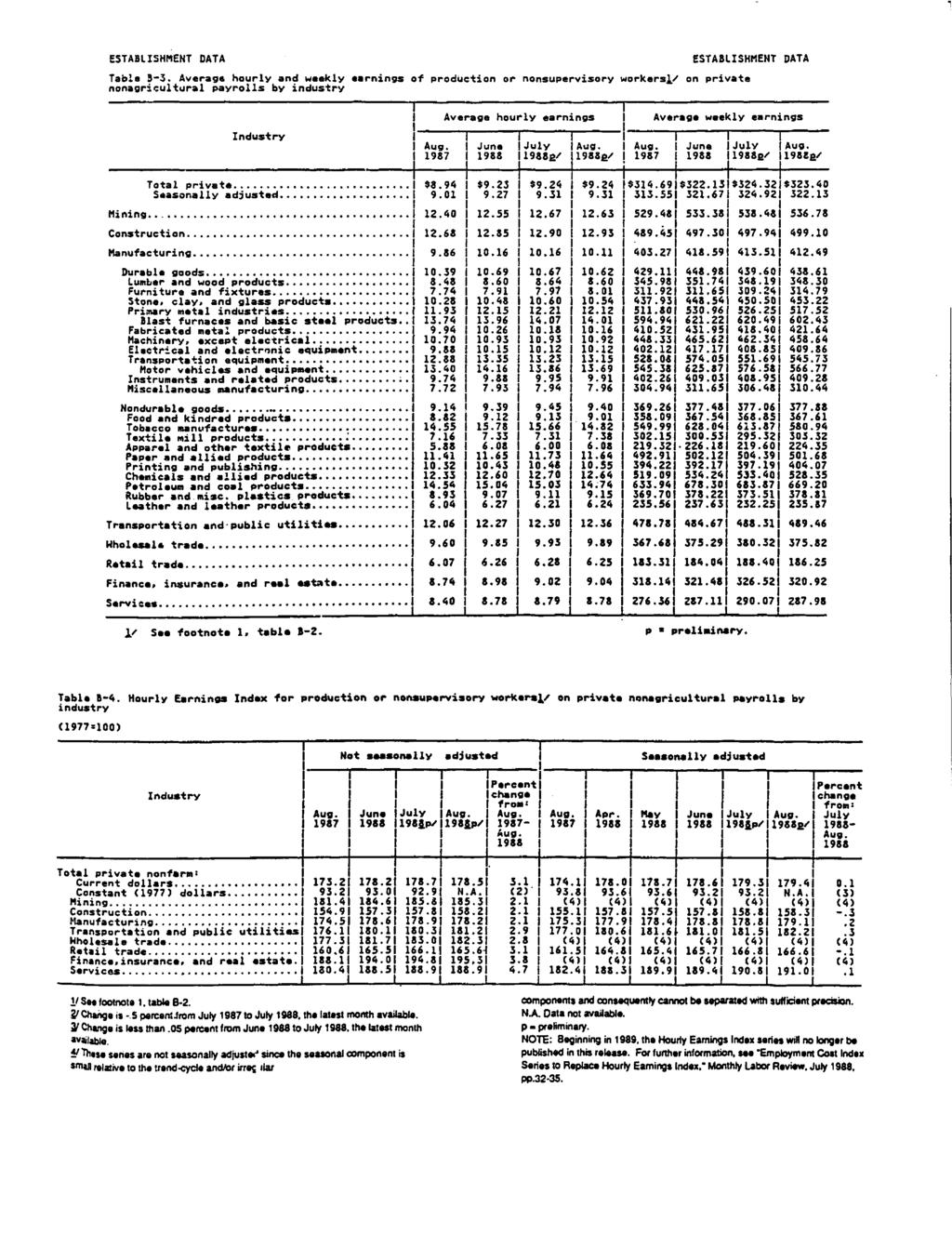 ESTABLSHMENT DATA Table 3-3. Average hourly and weekly *arnings of production or nonsupervisory workers!/ on private nonagricultural payrolls by industry Total private Seasonally adjusted. Mining.