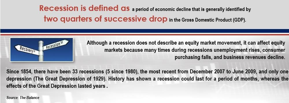 Recessions can affect large companies by reducing their revenues and earnings which in return could cause their prices to go down.