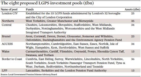 7. Investment Pooling In recent years, a process of pooling the assets of the UK s 89 LGPS funds has also taken place with the aim of reducing costs through the sharing of resources and economies of