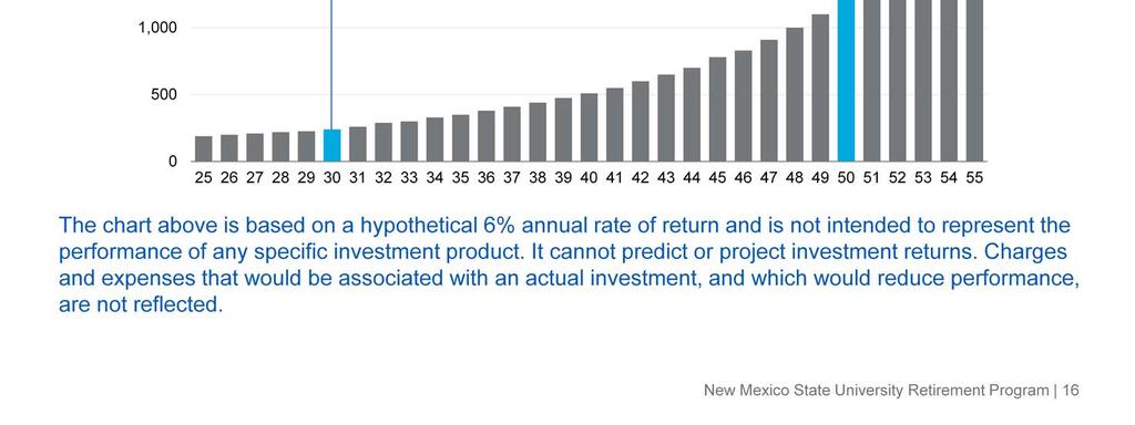 For example, as this slide shows, based on a 6% hypothetical rate of return, to reach