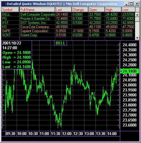 Figure 4-13: An example of chart in the Detailed Quote window. 4.13 NYSE Open Book NYSE Open Book provides a real-time view of the Exchange's limit order book for all NYSEtraded securities.