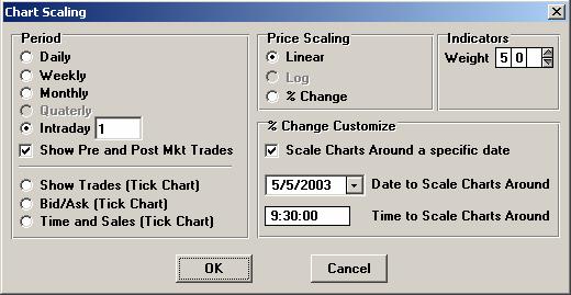 - Click on New Window in the Menu Bar. - Highlight and click Chart Window. - Enter a Symbol. - Click Ok. The Chart Scaling box will appear (see fig.