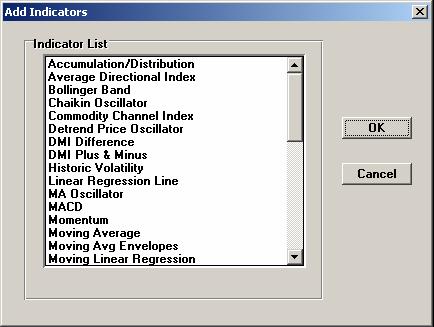 Figure 5-3: The Add Indicators box 5.6 Setting up Chart Colors and Fonts Setting up chart Colors and Fonts can be done in the following way: - Click on the Chart Window to activate it.