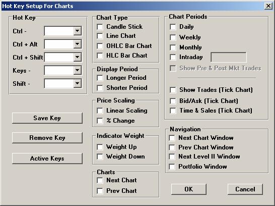 Figure 5-13: Hot Key Setup window For more information on Hot Key Setup, see Chapter 8, Section 11. 5.15 Saving Chart as Default After customizing a chart to meet your needs you have the ability to save that chart as your default.