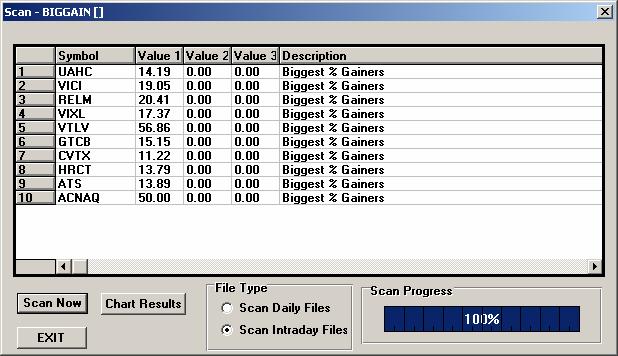Figure 5-23: Scan Window - Click Scan Now, the example scanned only Intraday Files for the Top Ten percent gainers.