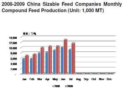 Fishmeal Situation in China Main Market China fishmeal stocks below 08 Stocks at 17