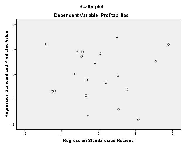 Wiryani & Pratiwi 4. Heteroscedasticity Test Heteroscedasticity test aims to examine the variance of residual variance in a period of observation to another observation period.