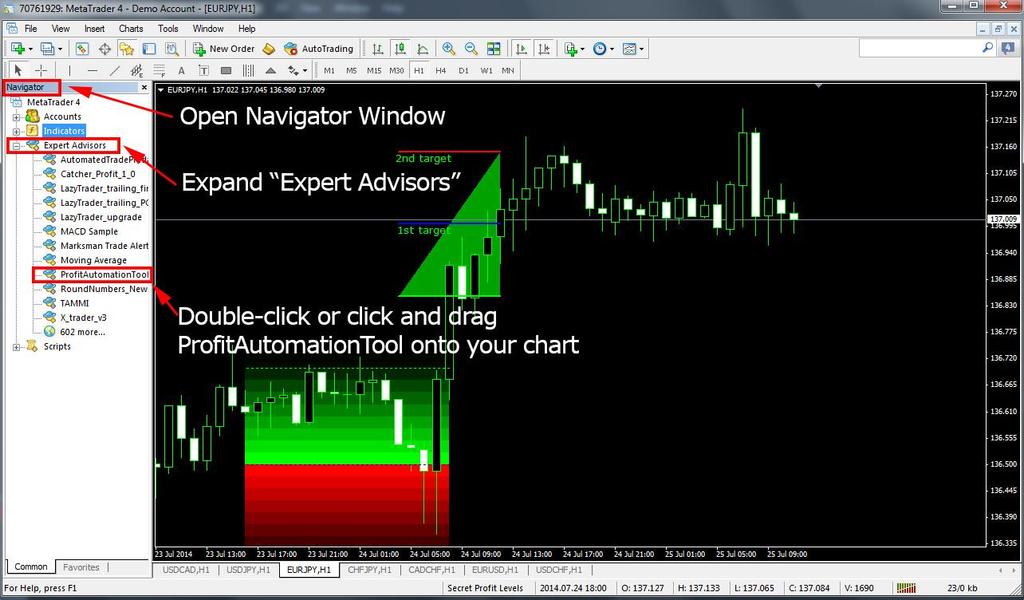 Placing on your charts To place the PAT on your chart, first open the Navigator window (you can do it either from the menu by going to View -> Navigator or by pressing CRTL+N on your