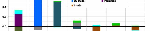 OPEC group Libya and Iraq increase