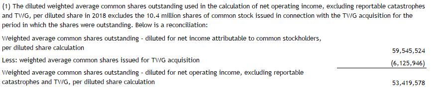 Exhibit 2: Non-GAAP Financial Measures (Continued) (2) Net operating income, excluding reportable catastrophes and TWG, per diluted share equals net operating income, excluding reportable