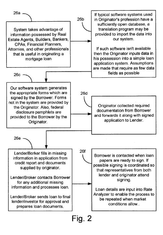 Figure 2 is a flow chart illustrating the steps for loan origination using the computer system of the 435 patent. At step 26a, useful information already possessed by a loan originator is identified.