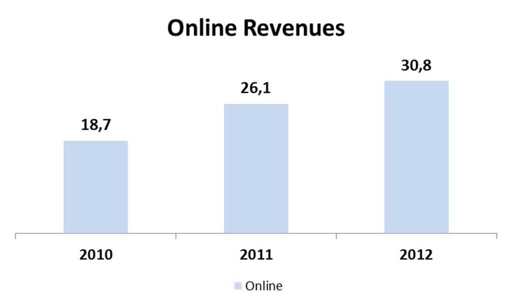 Revenue Analysis TME stand alone