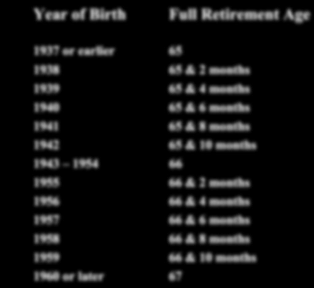 Full Retirement Age Year of Birth Full Retirement Age 1937 or earlier 65 1938 65 & 2 months 1939 65 & 4 months 1940 65 & 6 months 1941 65 & 8 months