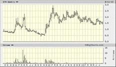 Earnings Update Healthcare August 15, 2013 h (SYN) Rating: Buy Andrew S. Fein 212-356-0546 afein@hcwco.