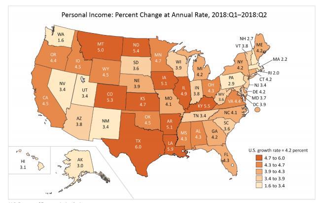 On September 25th, the Bureau of Economic Analysis reported that Connecticut s personal income grew by a 4.2 percent annual rate between the first and second quarters of 2018.