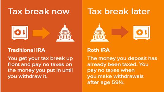 The Long-Term Benefits of Roth IRAs The Roth IRA is a tax-efficient option for retirement savings.