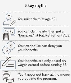 Five Social Security Myths Debunked Posted: 11/29/2016 by Fidelity Viewpoints Focus on the facts before claiming this valuable retirement income benefit.