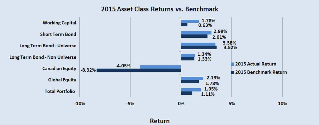 Exhibit 6: 2015 Asset Class Returns vs.