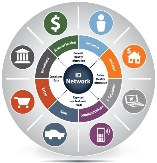 The Advantages of the ID Network The unique risk perspective of Credit Optics is driven by the ID Network, a repository of consumer behavior data from a wider range of industries than other leading