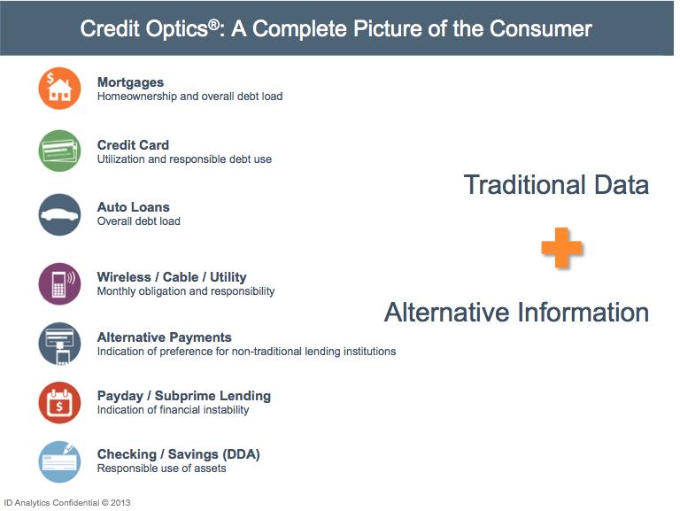 The use of both traditionally predictive and alternative credit data enables Credit Optics to deliver a unique and predictive new perspective on