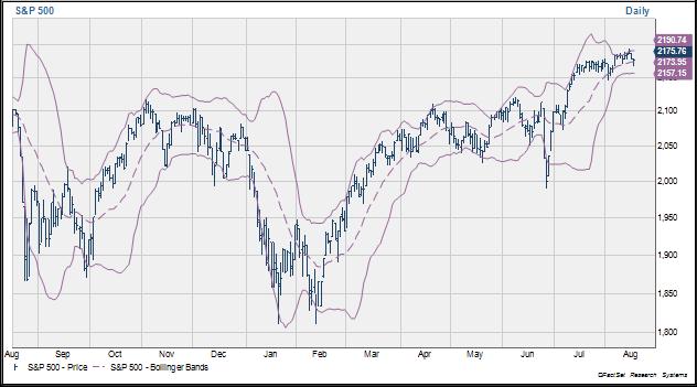 Jeffrey Saut The Bollinger Bands Our observation last month that the Bollinger Bands contracted to one of their narrowest spreads in history suggested a decent move in the equity markets was at hand