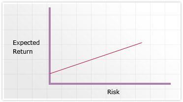 Slide 17: Risk vs. expected return Risk vs.