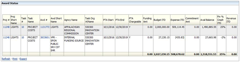GRANTS FA: RESULTS Provides snapshot of funds available by PTA for the individual/department.