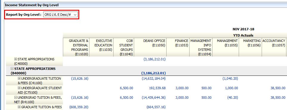INCOME STATEMENT BY ORG LEVEL By changing the view