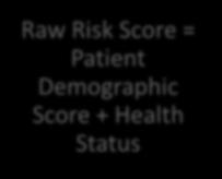 Medicare Advantage Risk Adjustment Raw Risk Score = Patient Demographic Score + Health Status CMS-HCC model (Hierarchical Condition Categories) RAPS and EDS overview CMS calculates factors for risk