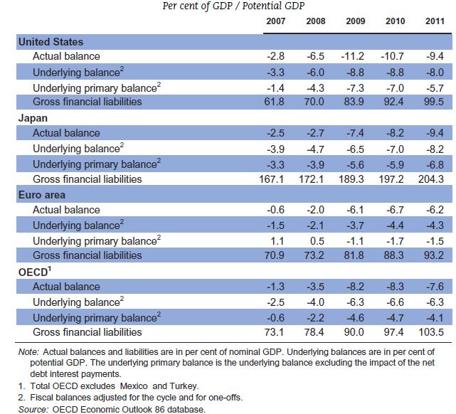 Public finances: Outlook - challenges