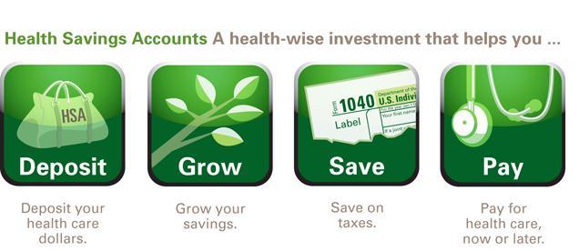 Health Savings Account (HSA) Refresher An HSA is a consumer-owned, tax-advantaged savings account, created to pay health care expenses, that is always combined with a qualified high deductible health