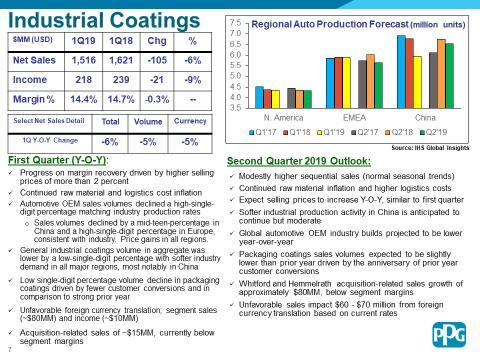 Looking ahead, raw material and logistics cost inflation is expected to continue in the second-quarter 2019, at more moderate levels and varied by category.