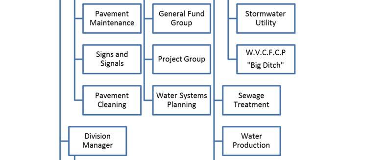 Water & Sewer Utility City of Wichita June 13, 2016 Page 3 Figure 1 WATER