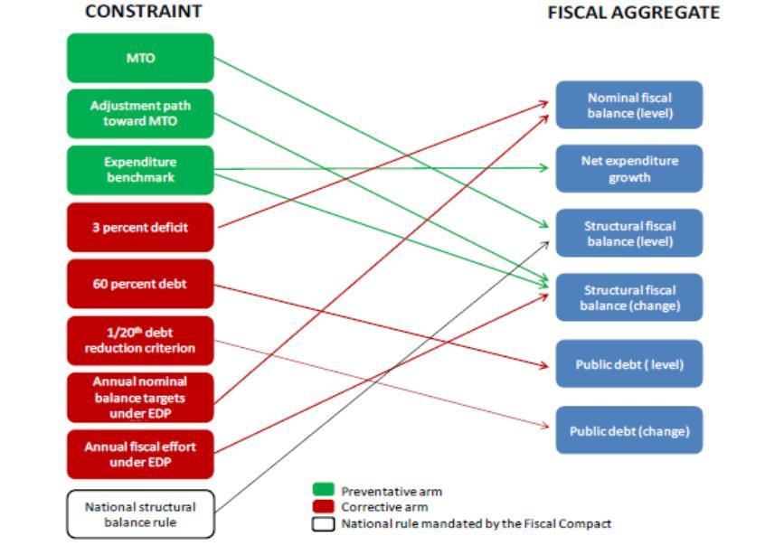 26 Source: Eyraud and Wu, Playing by the Rules: Reforming Fiscal Governance in
