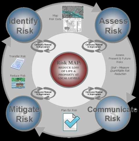 Vision of Risk MAP FEMA s Risk Mapping, Assessment, and Planning (MAP) Program Implement watershed-based studies that create a more accurate, holistic picture of risk Ensure 80% of the Nation s flood