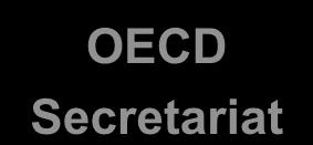 business services Country specific projects OECD Secretariat Regional Offices and presence: -Republic of Moldova International Organisations and private sector