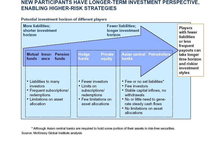 Asset Allocation Sovereign Wealth