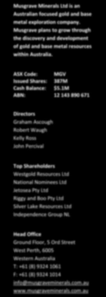 1M ABN: 12 143 890 671 Directors Graham Ascough Robert Waugh Kelly Ross John Percival Top Shareholders Westgold Resources Ltd National Nominees Ltd Jetosea Pty Ltd Riggy and Boo Pty Ltd Silver Lake