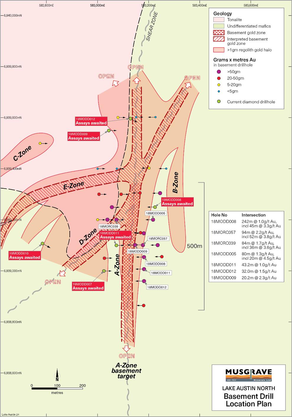 mineralisation at A-Zone (Figures 4 and 5). The program is focused on testing the Archaean basement below the significant regolith gold anomaly derived from regional aircore drilling.