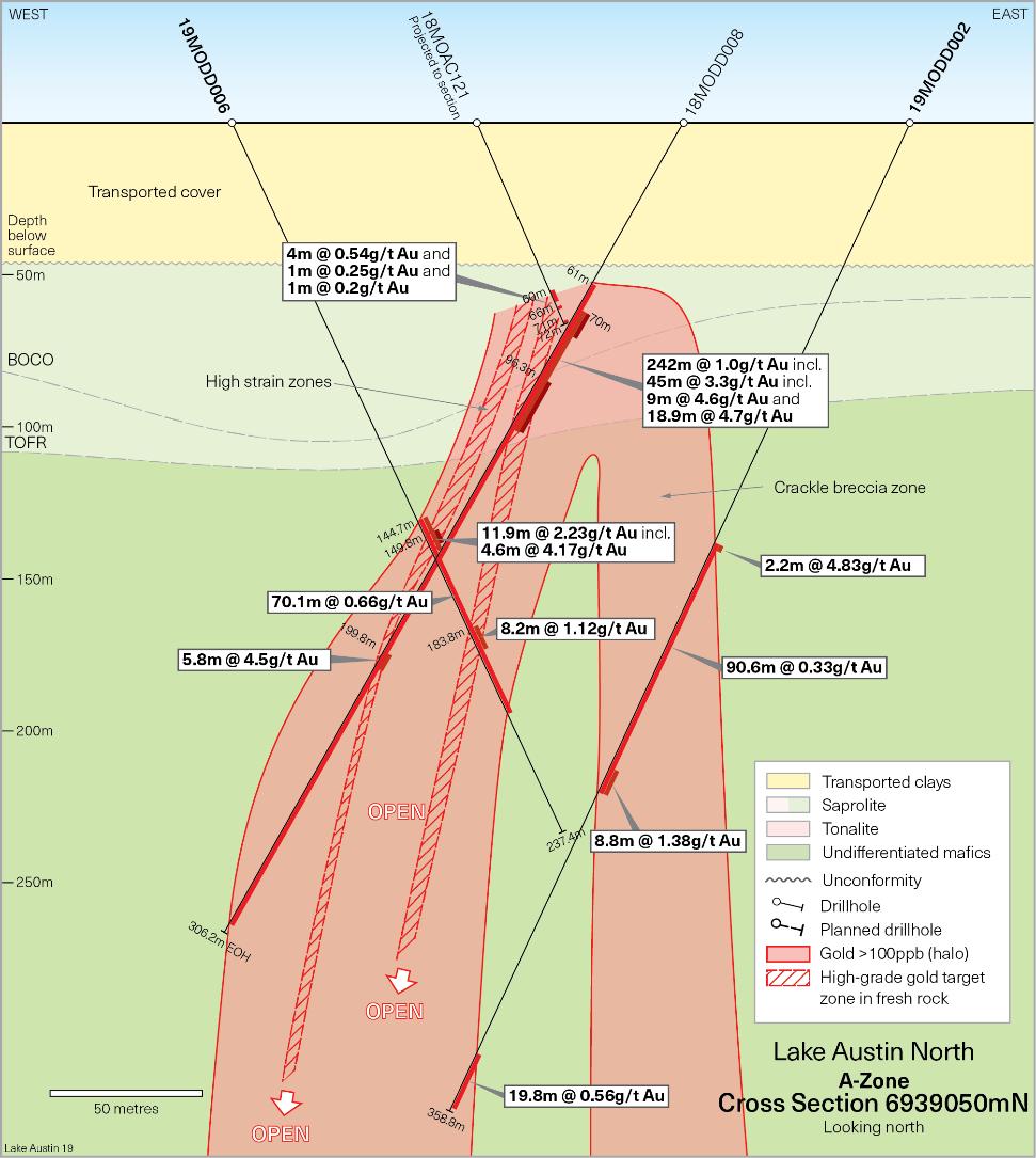 not adequately test the higher strain zones on some sections. The current diamond drilling program (phase 2) will continue into late April and will also test the newly defined D- Zone basement target.