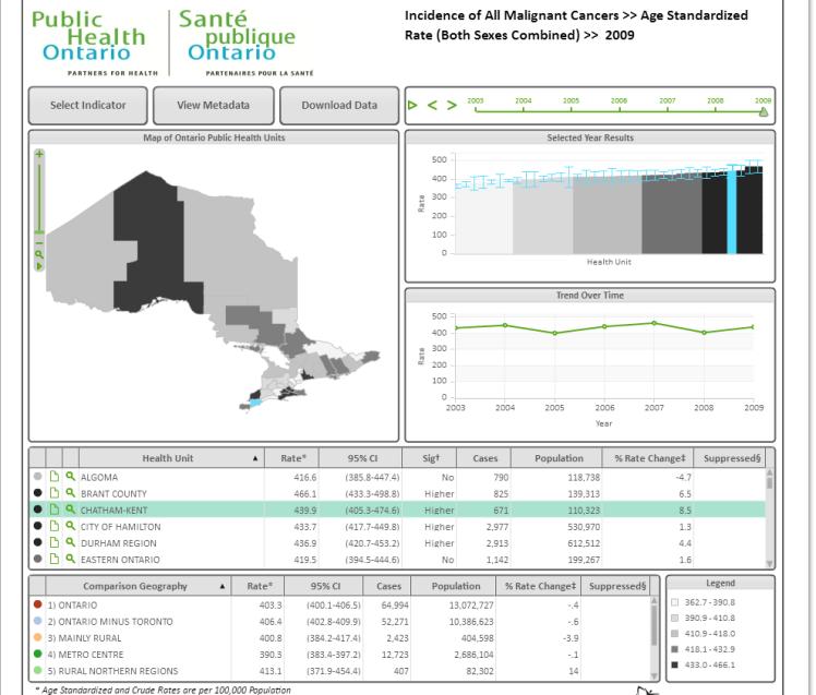 population health lens Dashboards Interactive, uninterpreted data tables describing