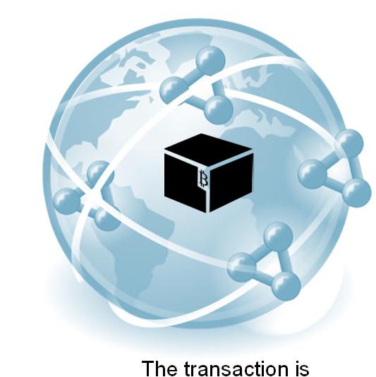 value to B The transaction is represented as a block 5 4 The transaction is broadcast to every party in the network B receives the transfer of