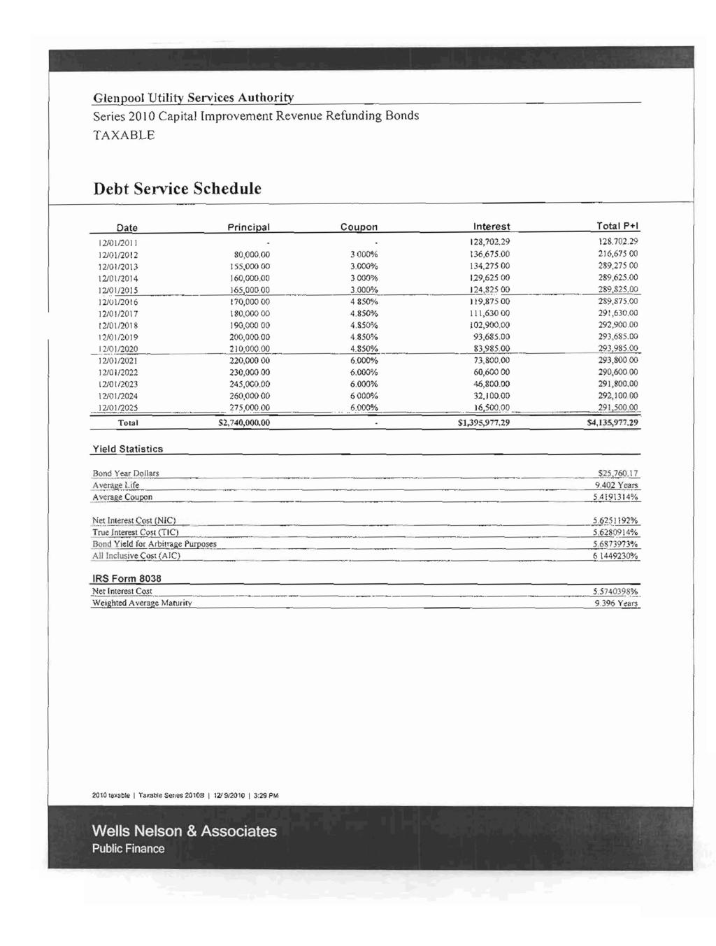 Glenpool Utility Services Authority Series 2010 Capital Improvement Revenue Refunding Bonds TAXABLE Debt Service Schedule Date Principal Coupon Interest Total P+I 121011201 I 123,702.