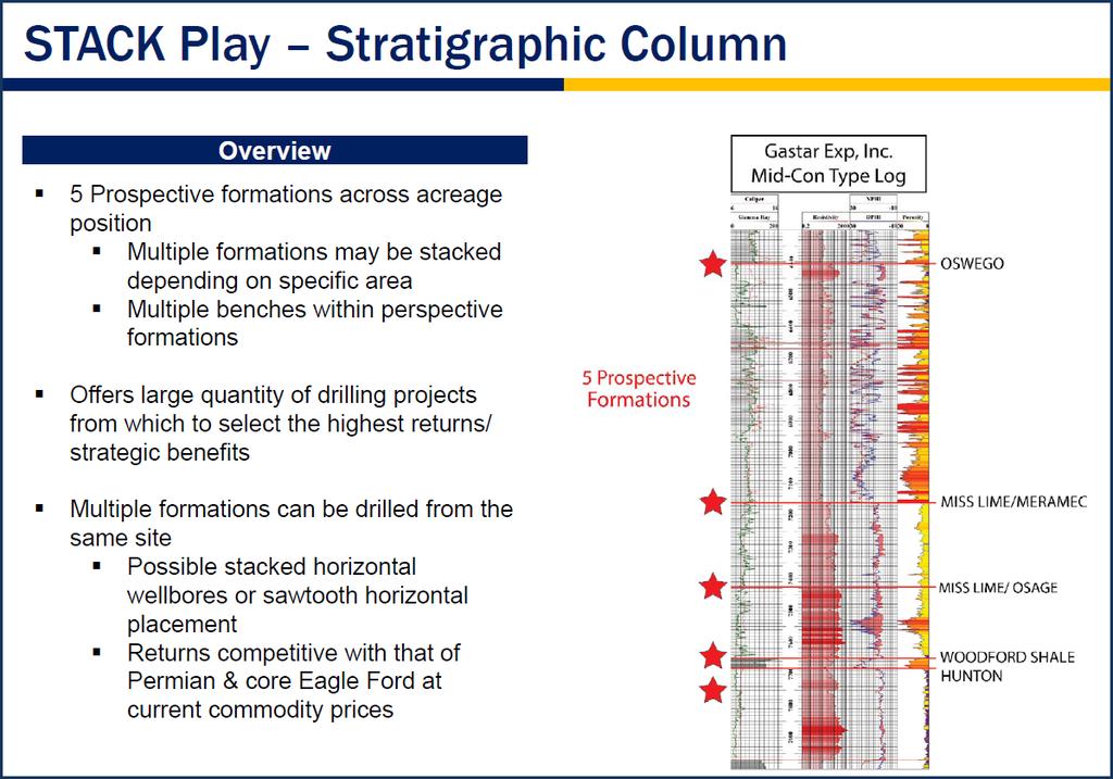 This is why they call it the STACK play Company Overview (NYSE: GST) is a Houston-based E&P company which is engaged in the exploration, development and production of natural gas, natural gas