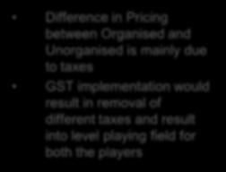 GST - A Game Changer Retreading was dominated by Unorganised Players Slow Shift towards Organised Pricing Difference in