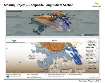 The conversion drilling program in the fourth quarter of 2018 targeted areas beneath the eastern, central and western side of the Whale Tail pit.