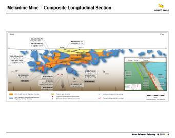 Drill hole Deposit Lode From (metres) To (metres) Depth of mid-point below surface (metres) Estimated true width (metres) Gold grade (g/t) (uncapped) Gold grade (g/t) (capped)* M18-2486-W2 Tiriganiaq
