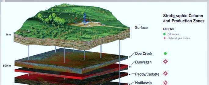 Deep Basin Resource Paramount Acreage (gross): 544 Sections Cretaceous Rights 364 Sections Montney Rights 249 Sections